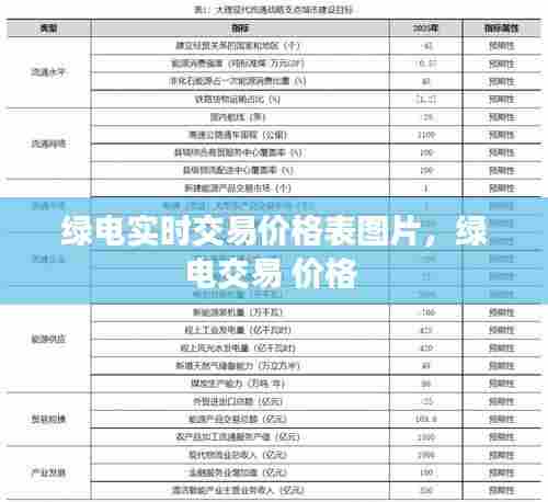绿电实时交易价格表图片，绿电交易 价格 