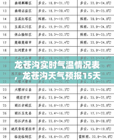 龙苍沟实时气温情况表，龙苍沟天气预报15天查询 