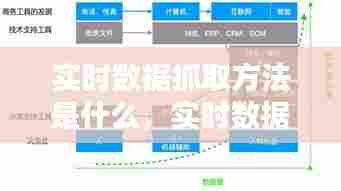 实时数据抓取方法是什么，实时数据抓取方法是什么意思 