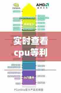 实时查看cpu等利用，查看cpu实时数据 