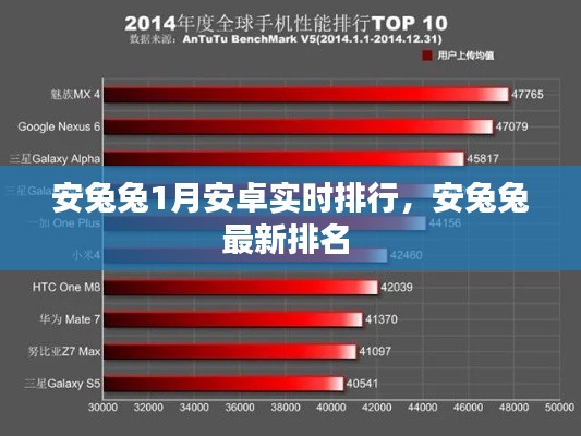 安兔兔1月安卓实时排行，安兔兔最新排名 