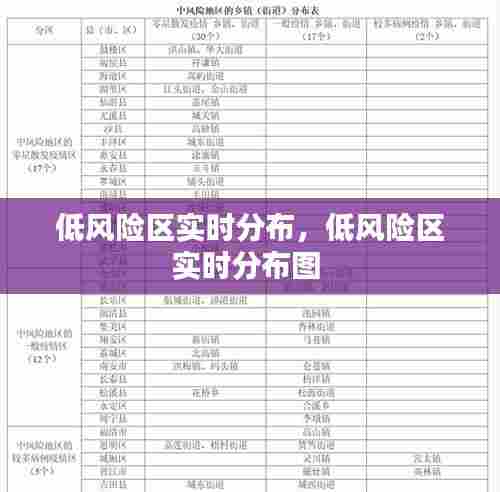 低风险区实时分布，低风险区实时分布图 