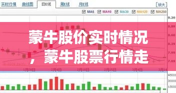 蒙牛股价实时情况，蒙牛股票行情走势 