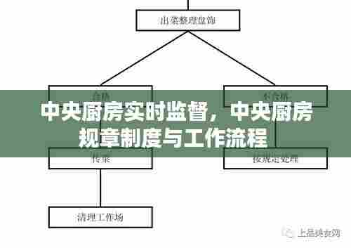 中央厨房实时监督，中央厨房规章制度与工作流程 