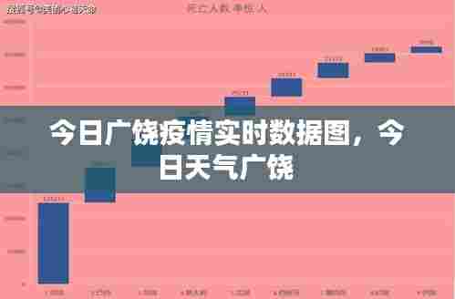 今日广饶疫情实时数据图，今日天气广饶 