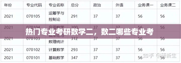 热门专业考研数学二，数二哪些专业考 