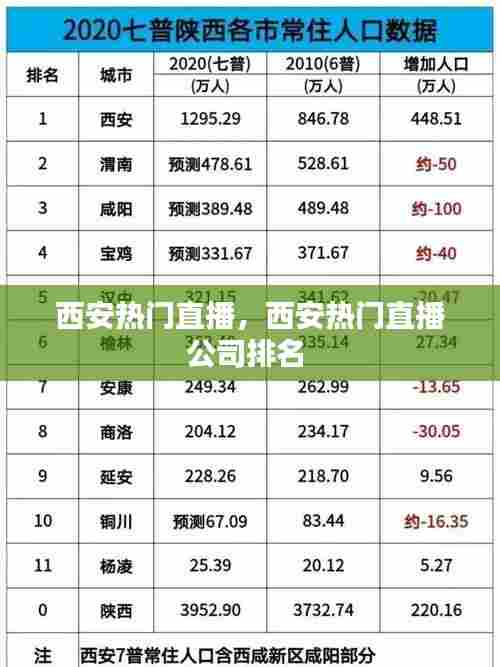 西安热门直播，西安热门直播公司排名 