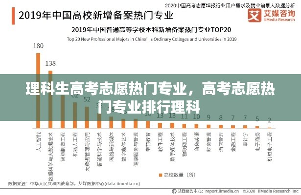 理科生高考志愿热门专业，高考志愿热门专业排行理科 