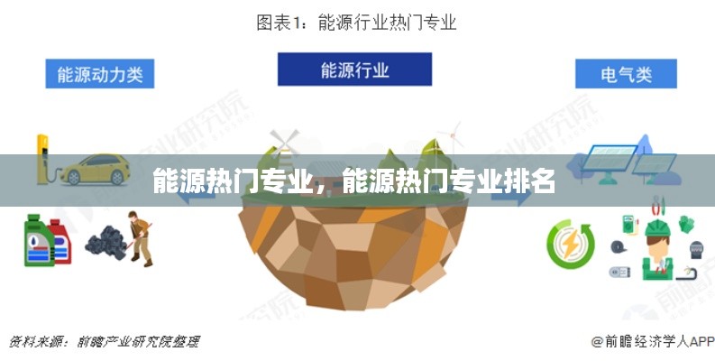 能源热门专业，能源热门专业排名 