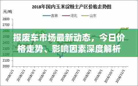 报废车市场最新动态，今日价格走势、影响因素深度解析