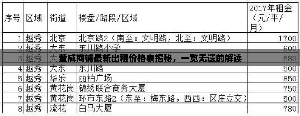 萱威商铺最新出租价格表揭秘，一览无遗的解读