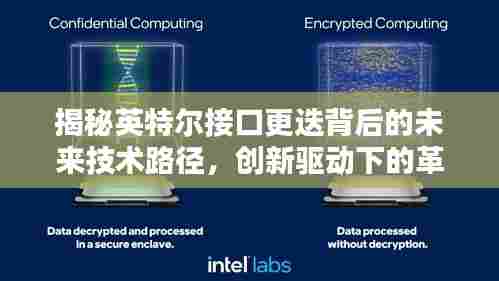 揭秘英特尔接口更迭背后的未来技术路径，创新驱动下的革新探索
