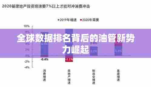 全球数据排名背后的油管新势力崛起