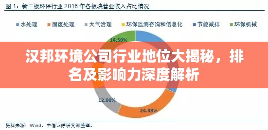 汉邦环境公司行业地位大揭秘，排名及影响力深度解析