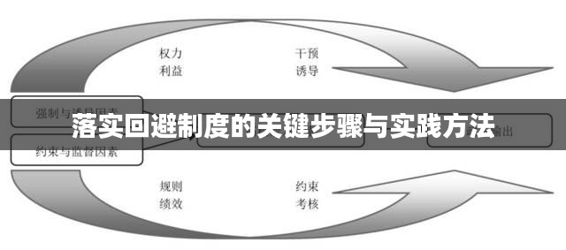 落实回避制度的关键步骤与实践方法
