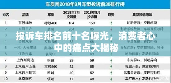 投诉车排名前十名曝光，消费者心中的痛点大揭秘