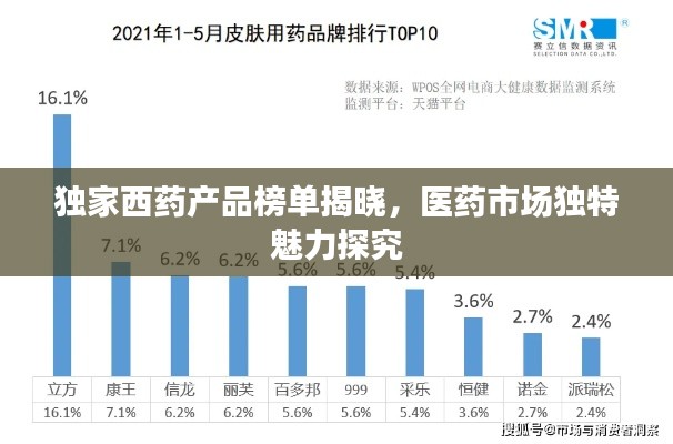 独家西药产品榜单揭晓，医药市场独特魅力探究