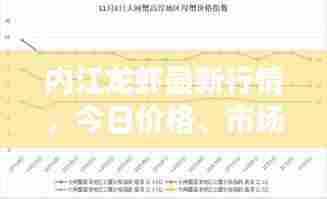 内江龙虾最新行情，今日价格、市场走势及消费者反应一网打尽