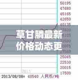 草甘膦最新价格动态更新，今日行情一览