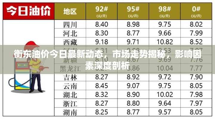 衡东油价今日最新动态，市场走势揭秘，影响因素深度剖析