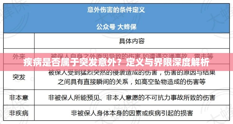 疾病是否属于突发意外？定义与界限深度解析
