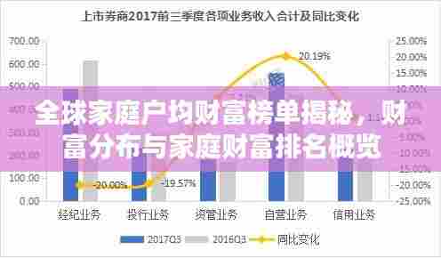 全球家庭户均财富榜单揭秘，财富分布与家庭财富排名概览
