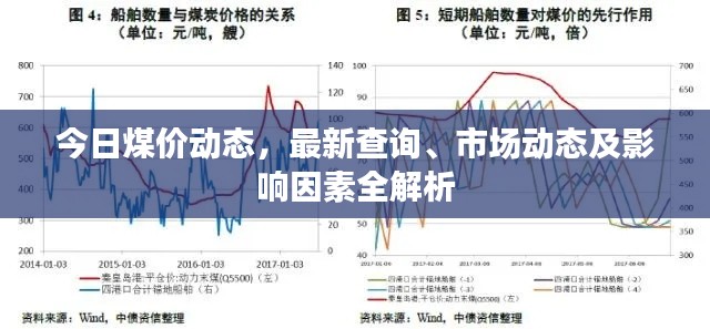 今日煤价动态，最新查询、市场动态及影响因素全解析