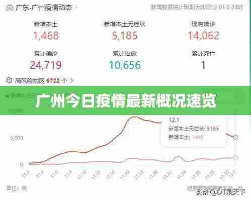 广州今日疫情最新概况速览