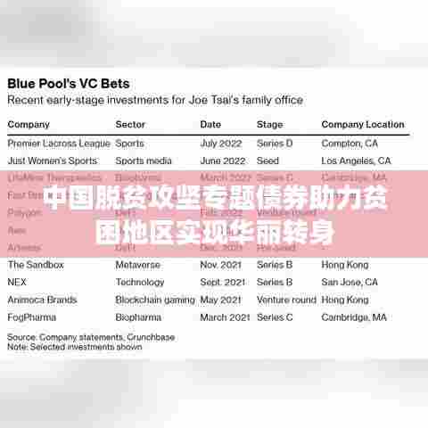 中国脱贫攻坚专题债券助力贫困地区实现华丽转身