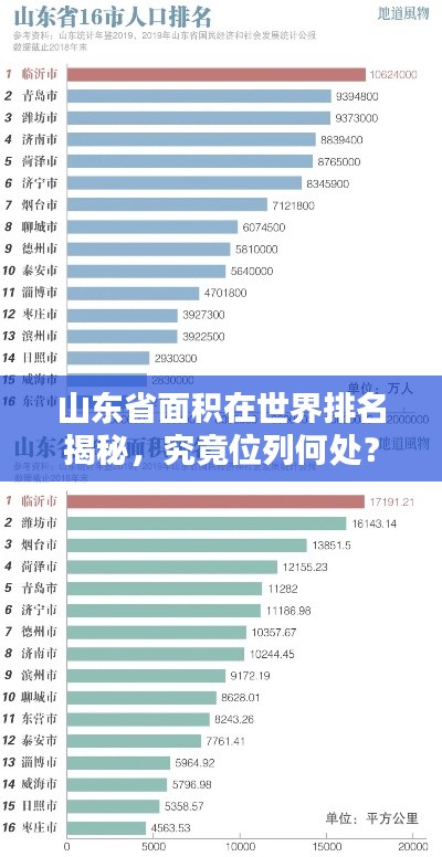 山东省面积在世界排名揭秘，究竟位列何处？