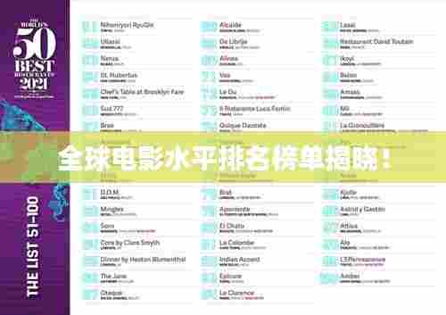 全球电影水平排名榜单揭晓！