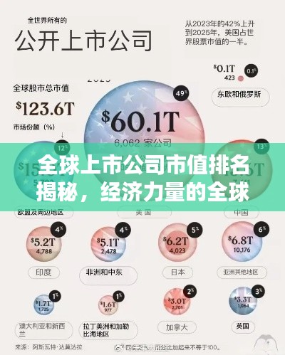全球上市公司市值排名揭秘，经济力量的全球分布格局！