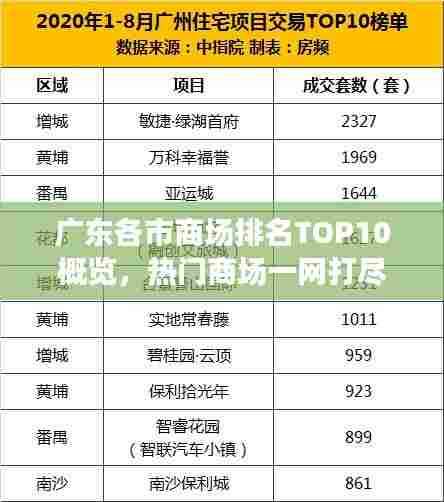 广东各市商场排名TOP10概览，热门商场一网打尽！
