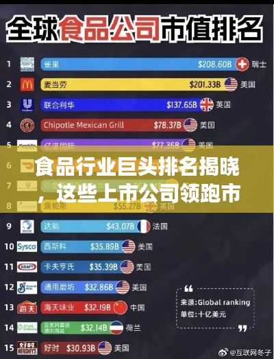 食品行业巨头排名揭晓，这些上市公司领跑市场！