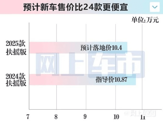 炙手可热 第6页