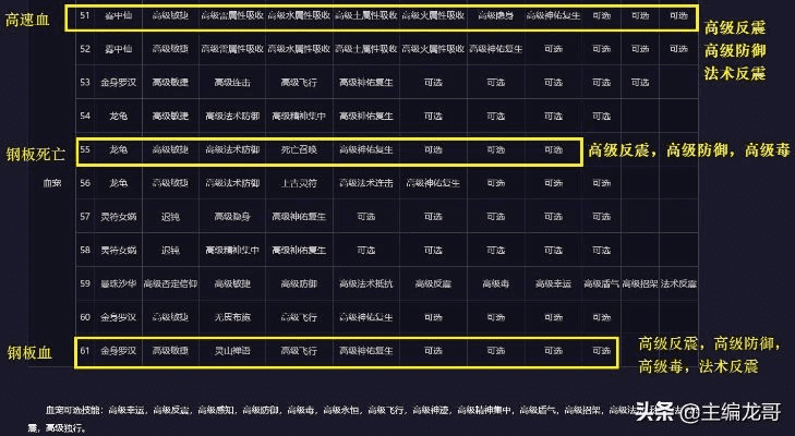 益玩版本梦幻西游,数据分析说明|NE版_v3.210