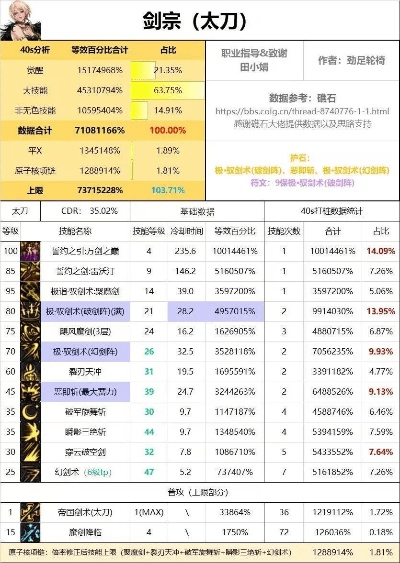 90版本太刀流剑宗,实地验证分析策略_4DM1_v1.163