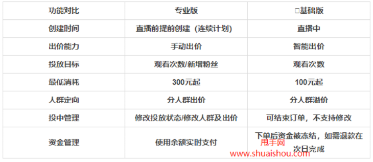 超级直播最新版本,权威分析解释定义_Superior_v2.944