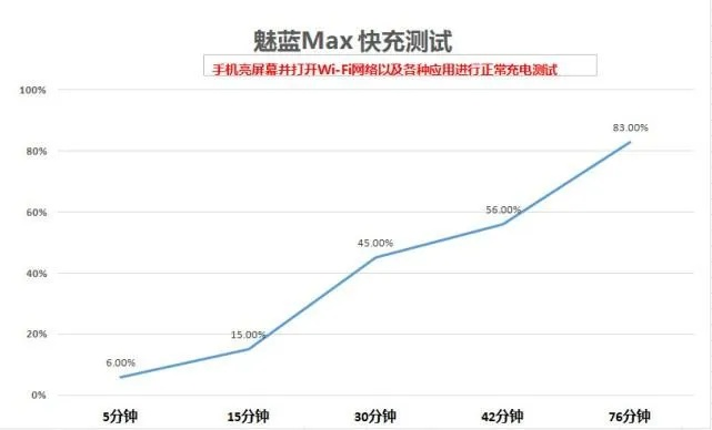 魅蓝2版本解析与经济性软件体验——以kit_v8.118为例，轻量级软件的魅力