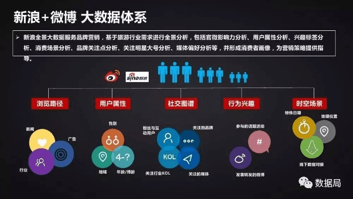 微博7.1.0版本,深入执行方案数据|投资版_v6.198