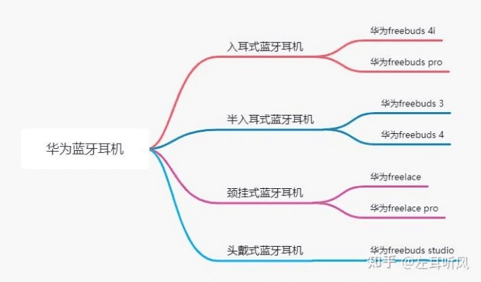 华为耳机版本,结构化评估推进|V2_v5.816
