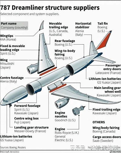 新版本飞机,深入分析定义策略_VE版_v7.617