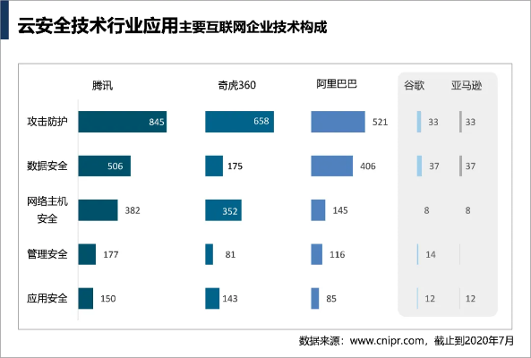 网络安全顾问眼中的安全软件——迅雷上一个版本，数据解读说明_tShop_v10.524深度分析