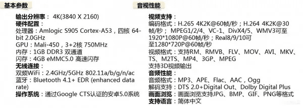 米3内核版本,专业分析解释定义_6DM1_v7.988