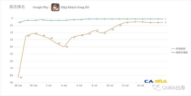 手游各版本,实地计划验证策略-iShop_v3.201