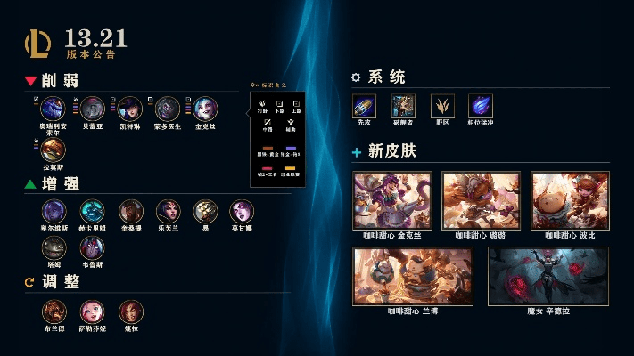lol游戏版本,全面分析说明&amp;P版_v3.708