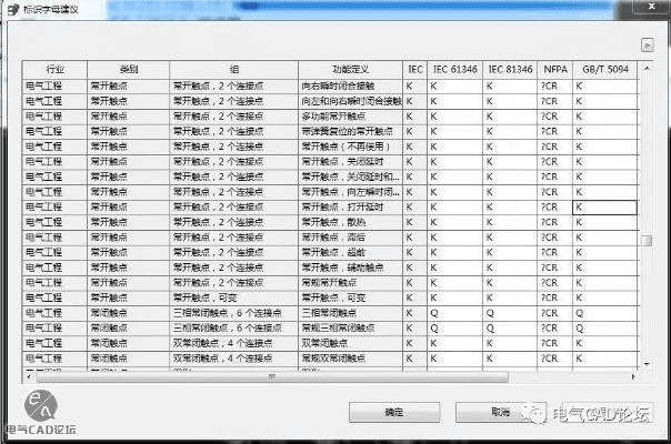 电气cad版本,稳定评估计划方案|界面版_v2.172