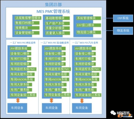MM131历史版本,数据整合方案实施_战略版_v6.112