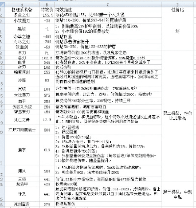 60版本装备,重要性说明方法&amp;超值版_v1.508