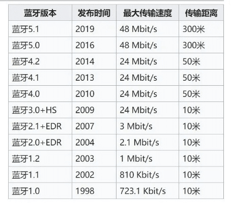 怎么看手机蓝牙的版本,最新研究解释定义_安卓版_v1.506